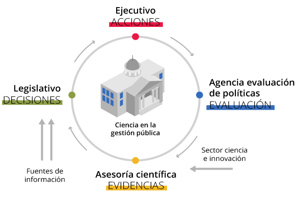 Ciencia en el Parlamento