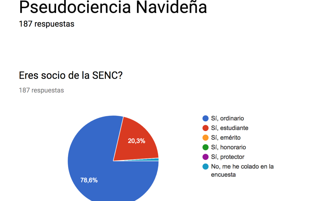 Resultados Encuesta Pseudociencias SENC