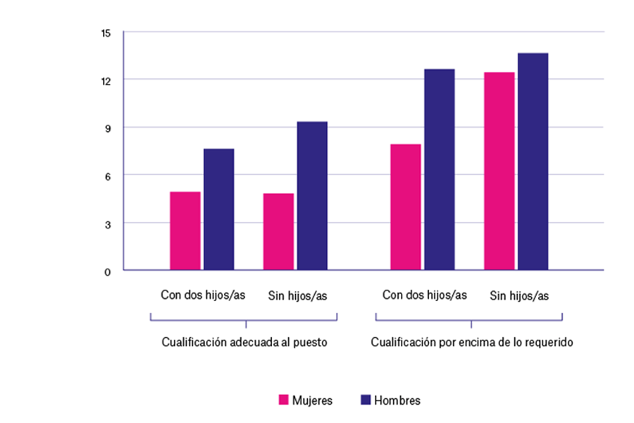 Las mujeres tienen menos probabilidades de ser contratadas