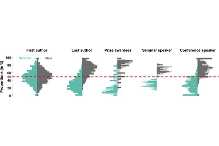 Gender bias in (neuro)science: Facts, consequences, and solutions