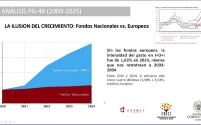 Presentado el informe COSCE 2026 sobre financiación pública de la I+D+i